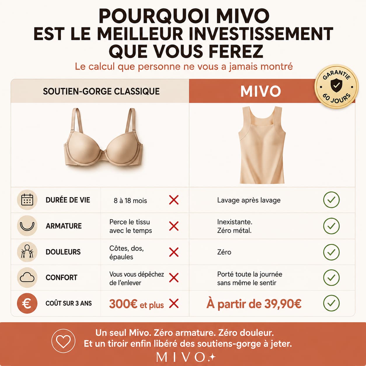 Le Débardeur qui Vous Libère de l'Inconfort du Soutien - Gorge - MyMiivo