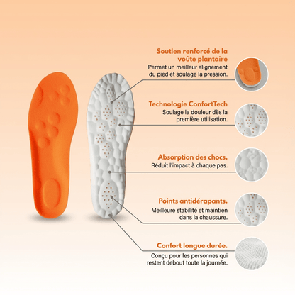 Semelles Mivo ConfortTech 4D - MyMiivo