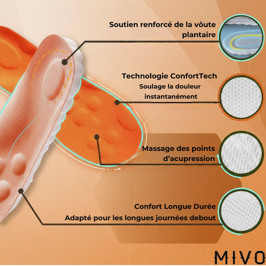 Semelles Mivo ConfortTech 4D - MyMiivo